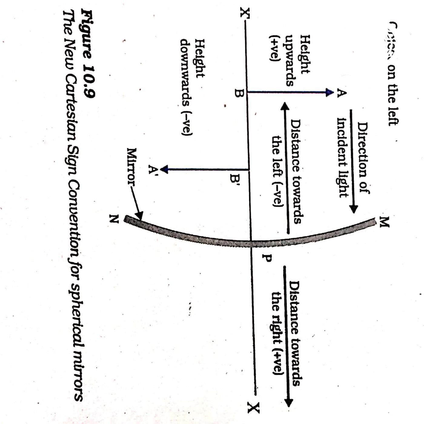 17-COE Chandigarh, Subject- Physics, Class 10