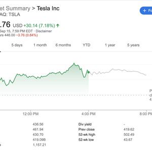 $300,000 On Tesla Stock In A Month - How He Did it