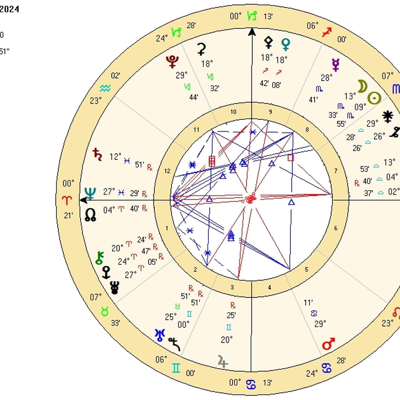 Taurus November 2024. FULL MOON in TAURUS (Conjunct Uranus!) [Astrology