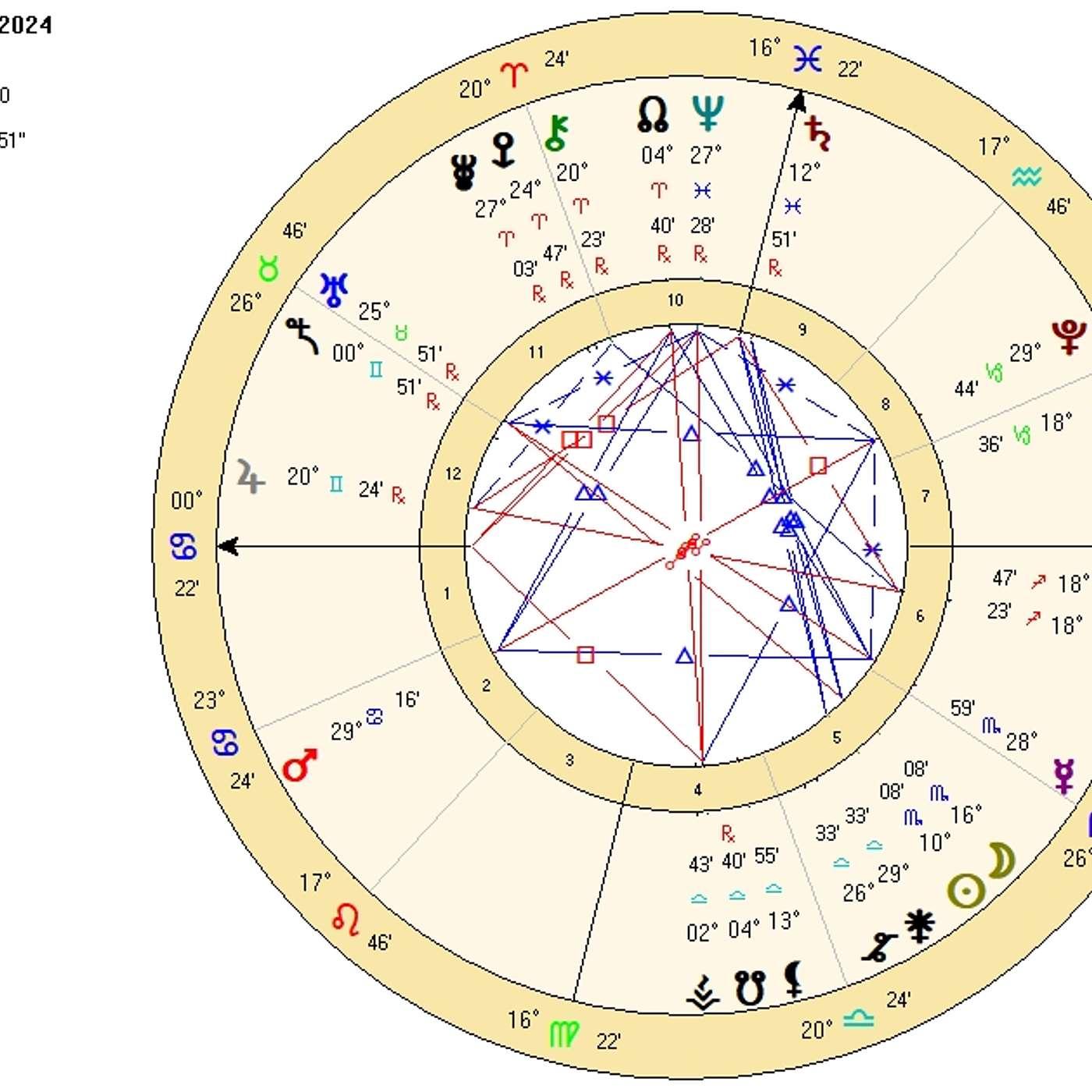 Taurus November 2024. FULL MOON in TAURUS (Conjunct Uranus!) [Astrology