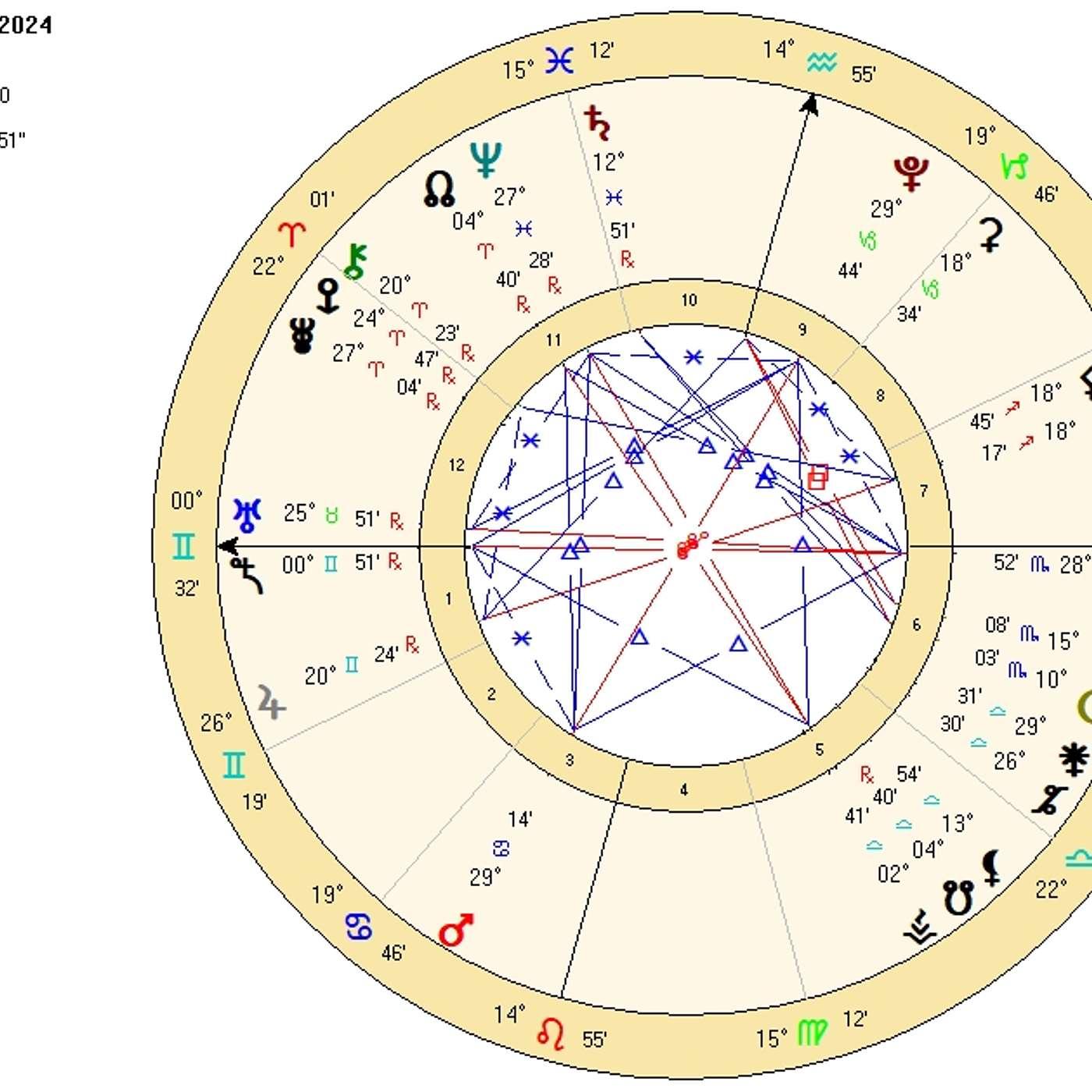 Taurus November 2024. FULL MOON in TAURUS (Conjunct Uranus!) [Astrology