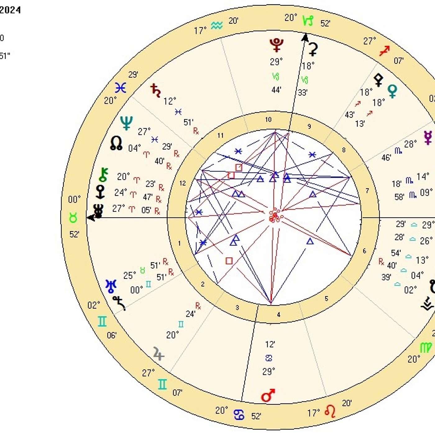 Taurus November 2024. FULL MOON in TAURUS (Conjunct Uranus!) [Astrology