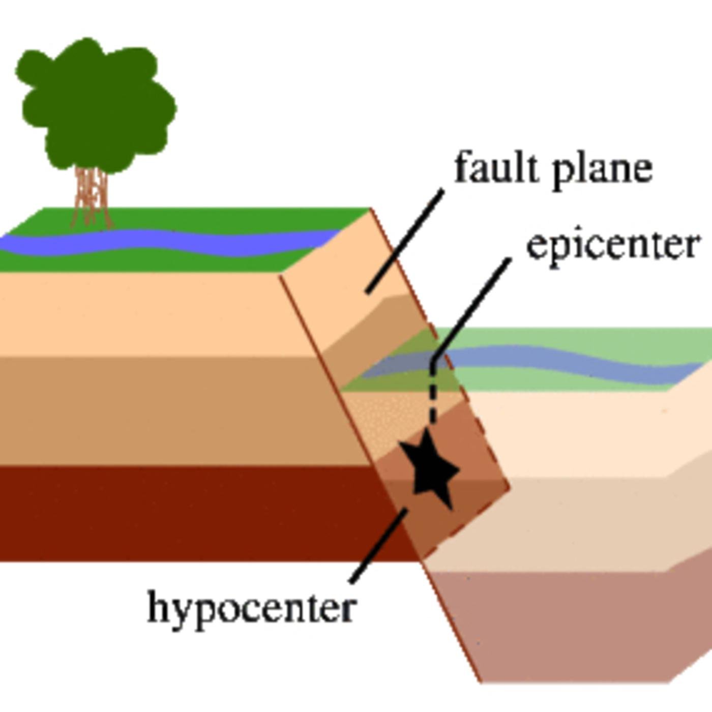 Sun stars and galaxies - Earthquakes (podcast) | Listen Notes