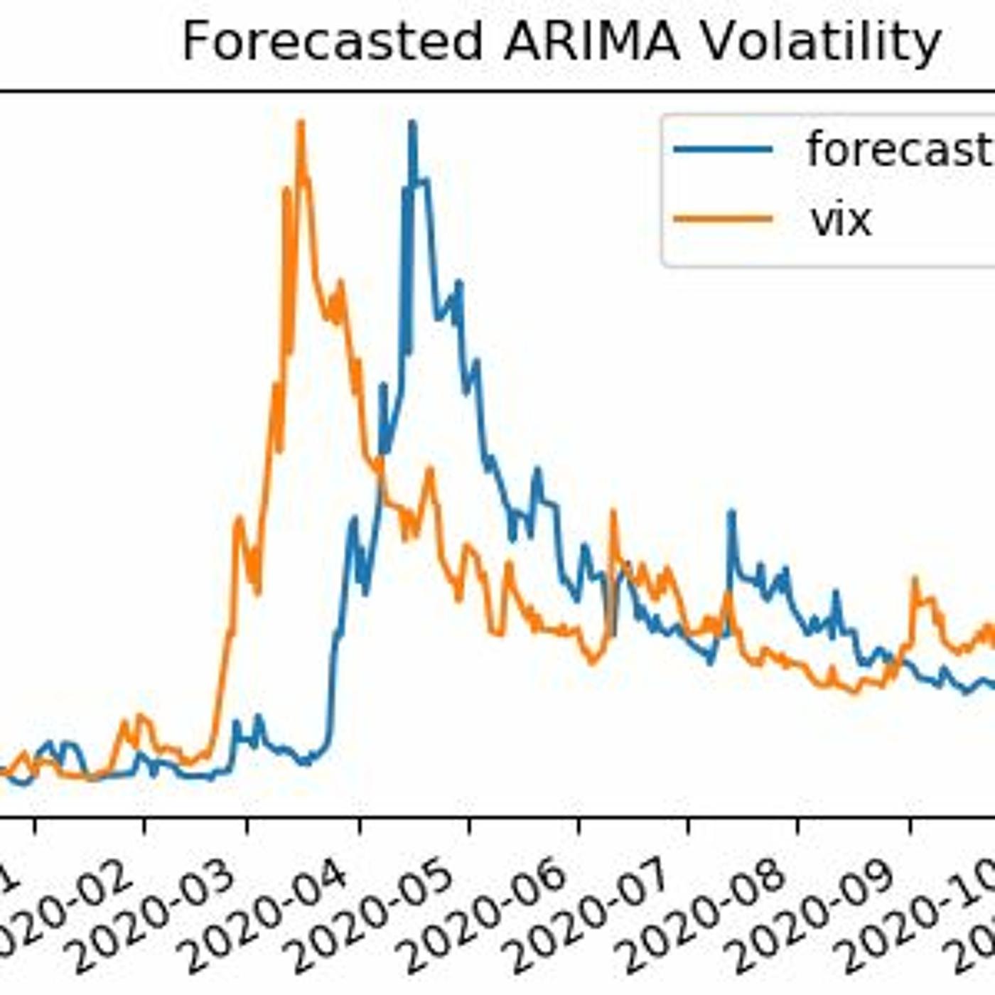 How to Determine Implied Dividend YieldDerivative Valuation in Excel