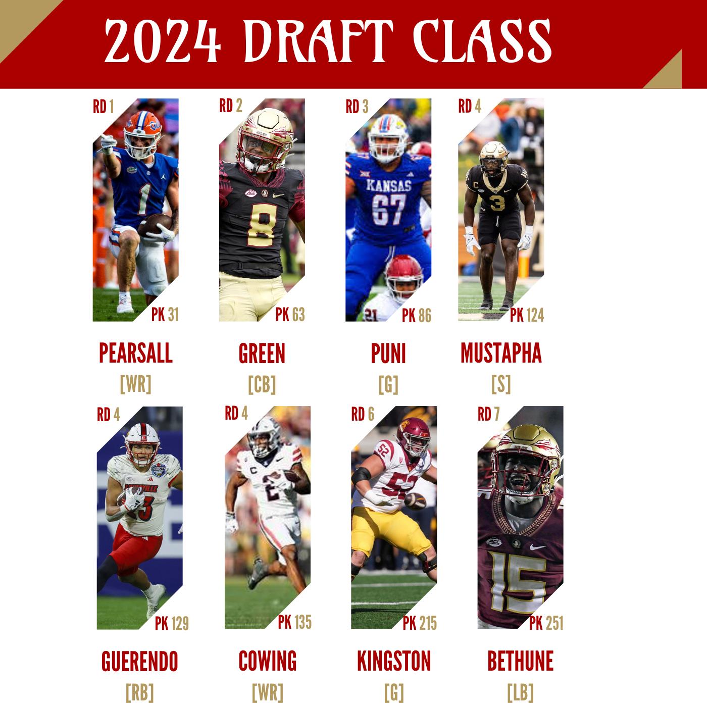 2024 NFL Draft Recap Niner Faithful Radio (podcast) Listen Notes