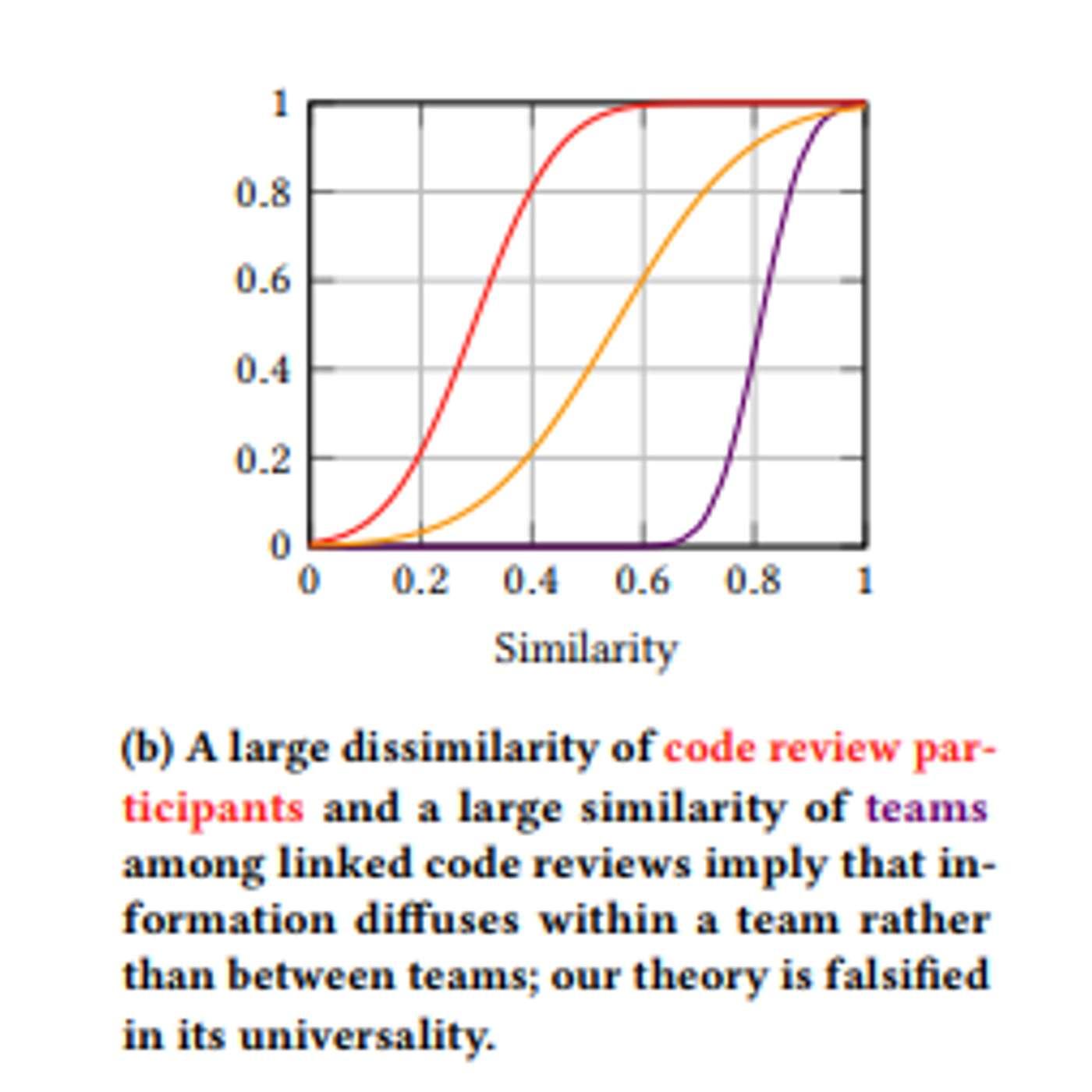 How to Split String Every Nth Character in Python - Programming Tech ...