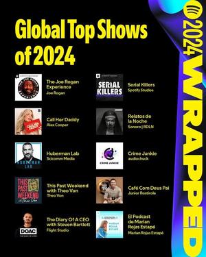 The Best Podcasts of 2024 Unwrapped - Real Estate Podcast Show | Listen ...