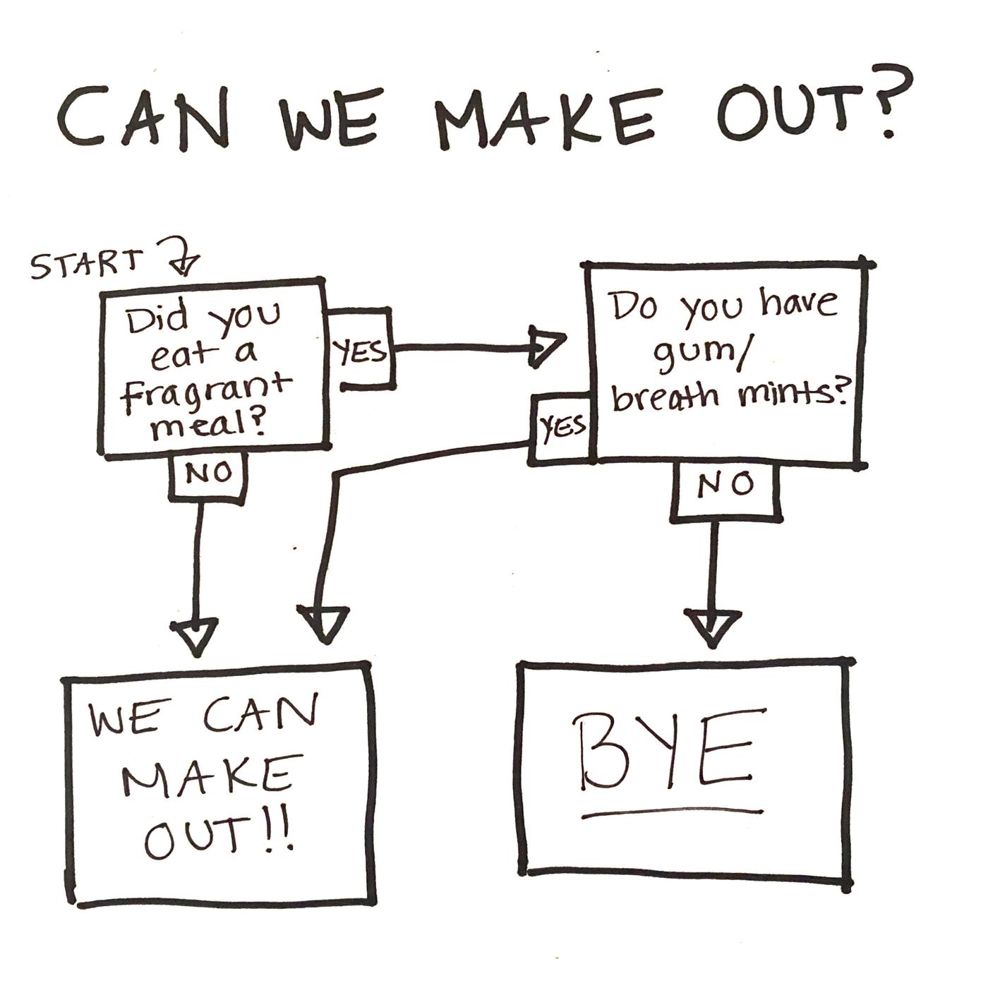 SNACK Listerine Strips Vs. Garlic Sauce on the Side (podcast