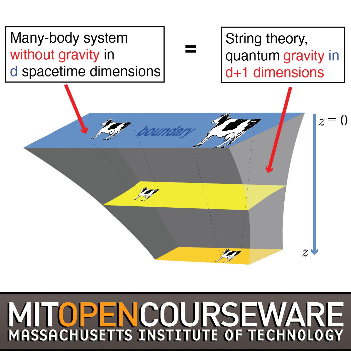 13 Dimensions String Theory