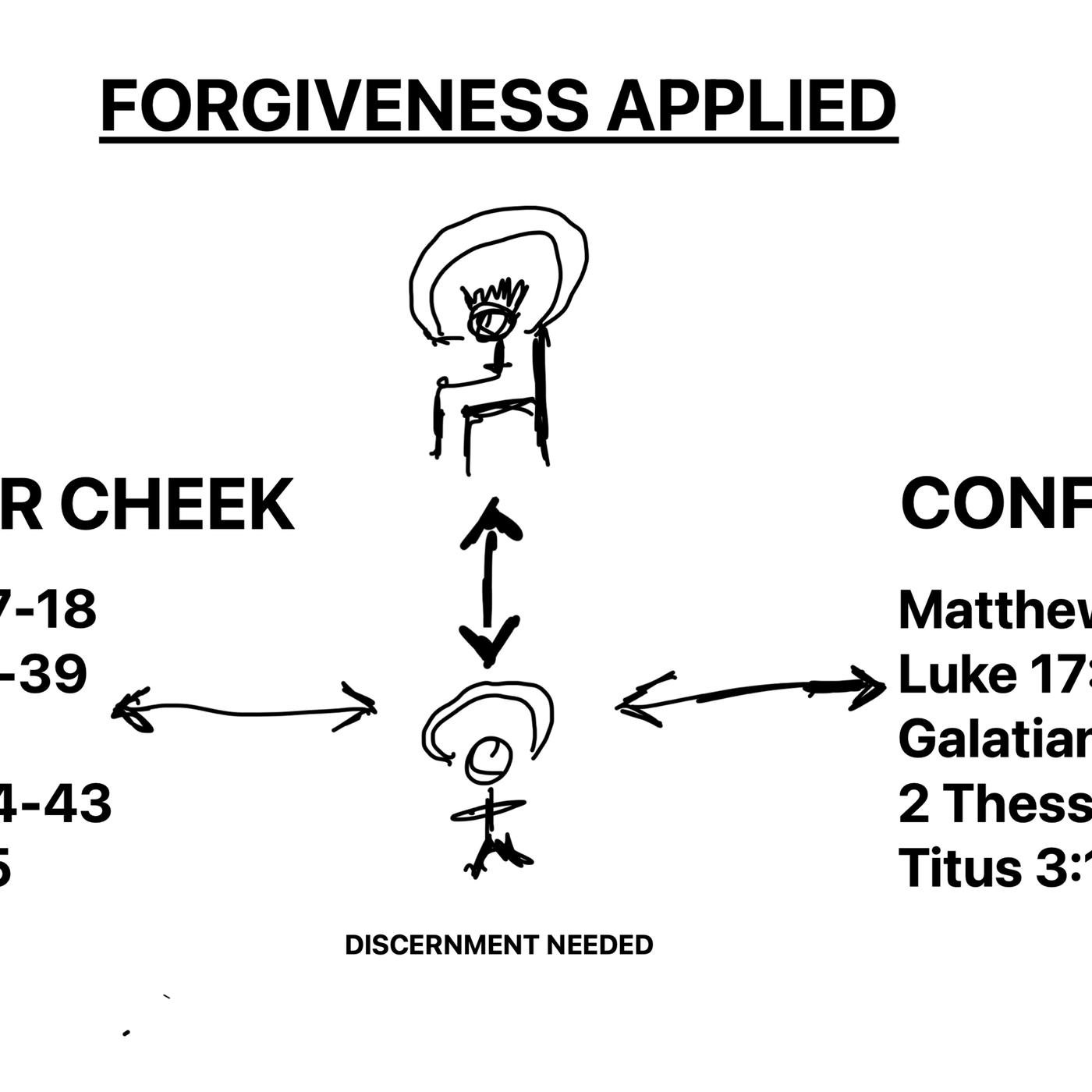 Episode 247: Holy Is Your Name (Matthew 6, Isaiah 6) | Listen Notes