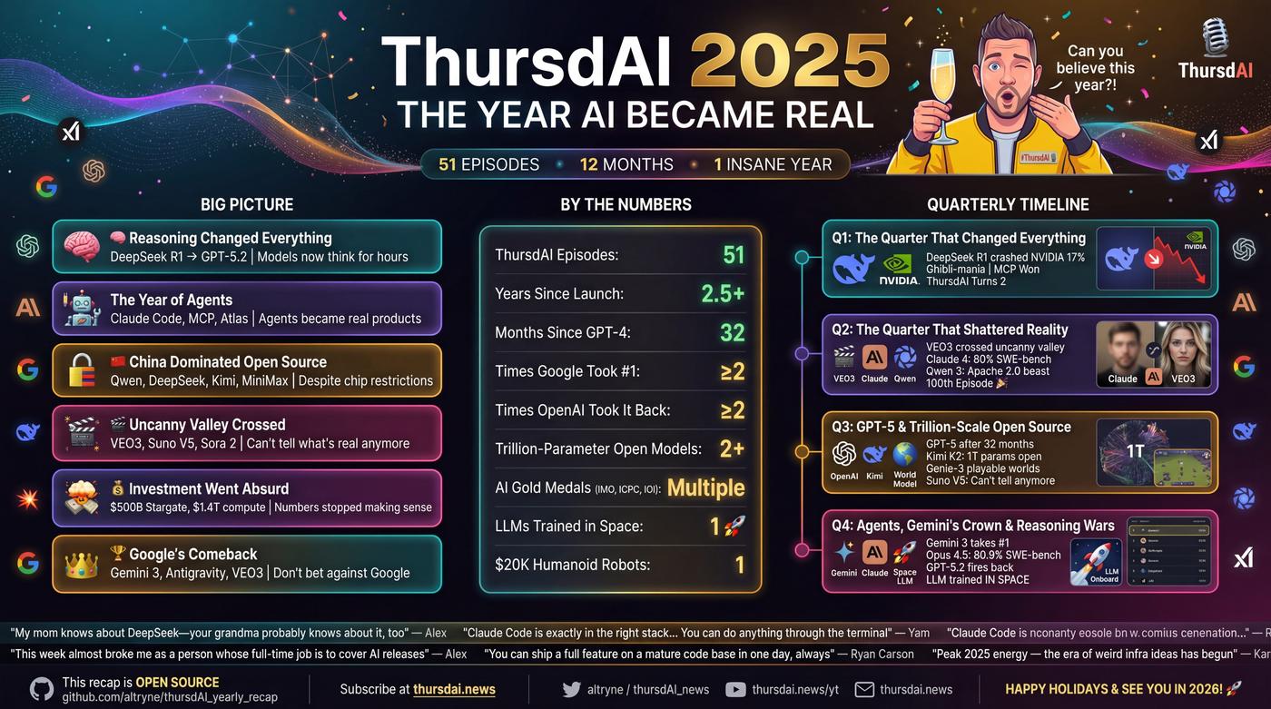 ThursdAI - The top AI news from the past week