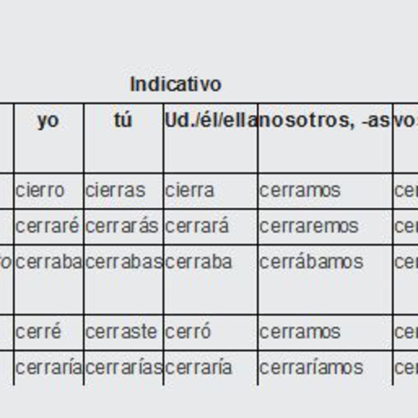 cerrar conjugación