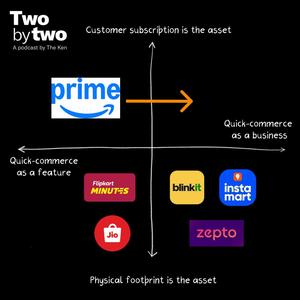 Amazon’s quick commerce wildcard is Prime