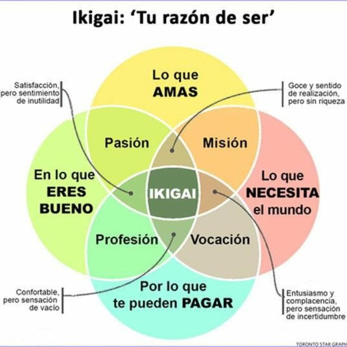 ikigai-el-concepto-japon-s-que-puede-ayudarte-a-encontrar-un-sentido-a