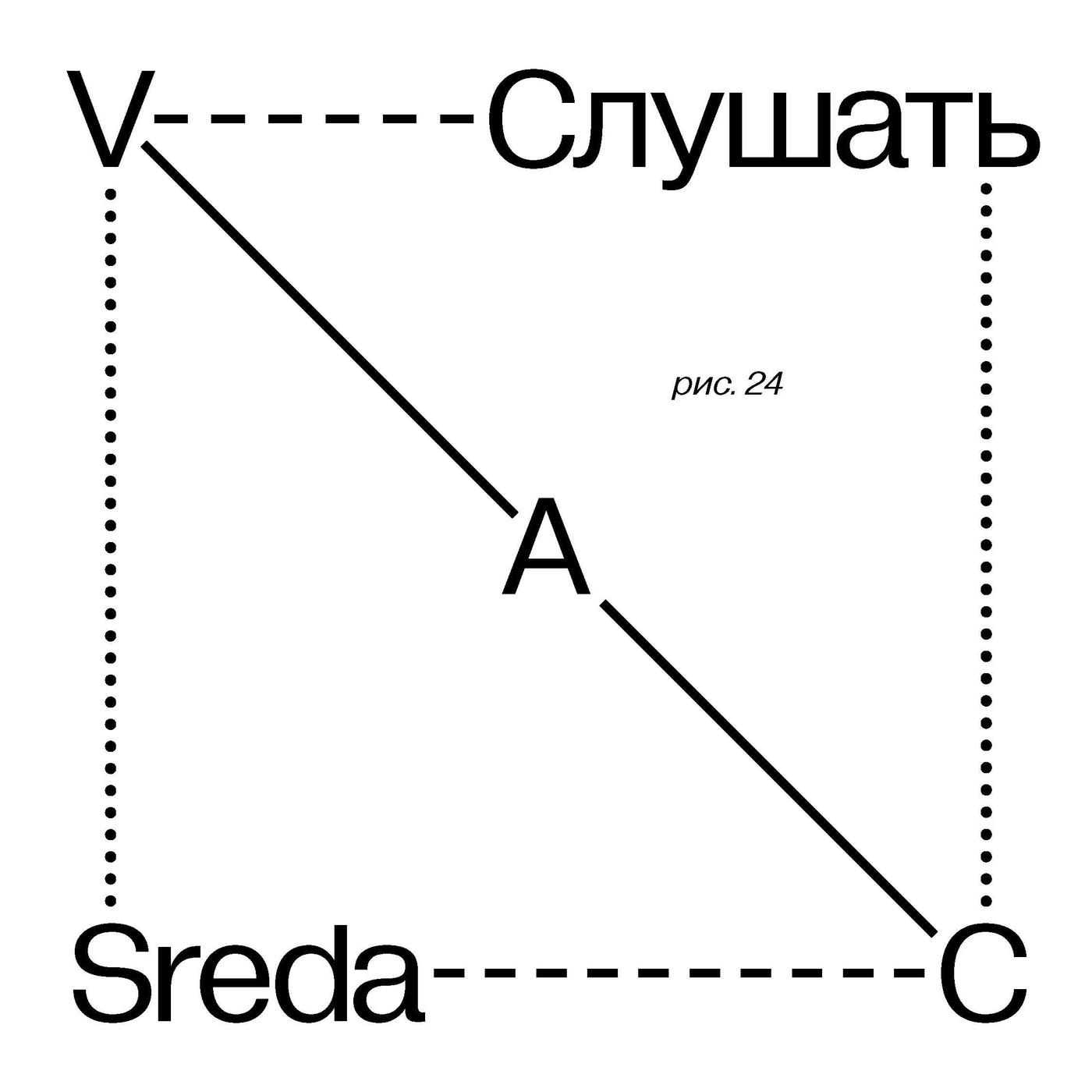 V–A–C Sreda (podcast) - V–A–C Sreda | Listen Notes