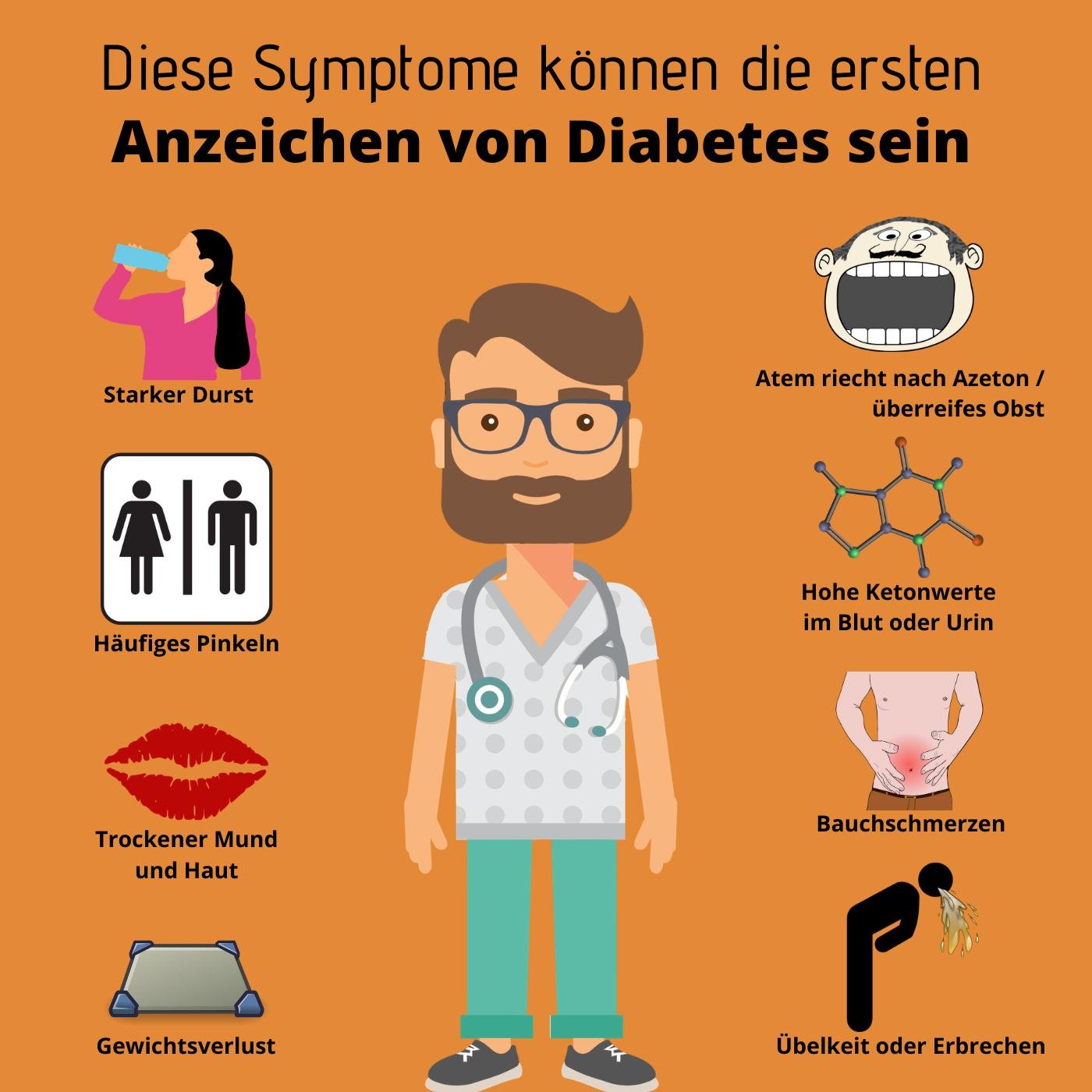 20   20 Symptome und Anzeichen einer möglichen Diabetes ...